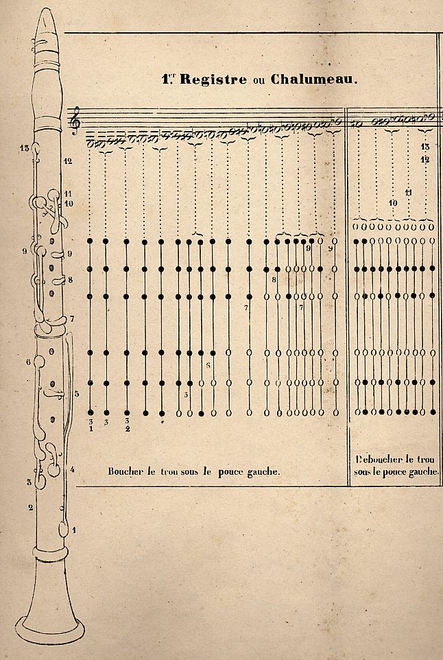 Tablature de clarinette à 13 clefs
