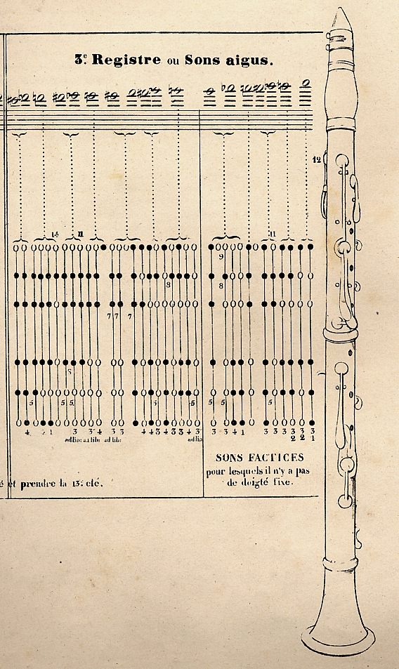 Tablature de clarinette à 13 clefs